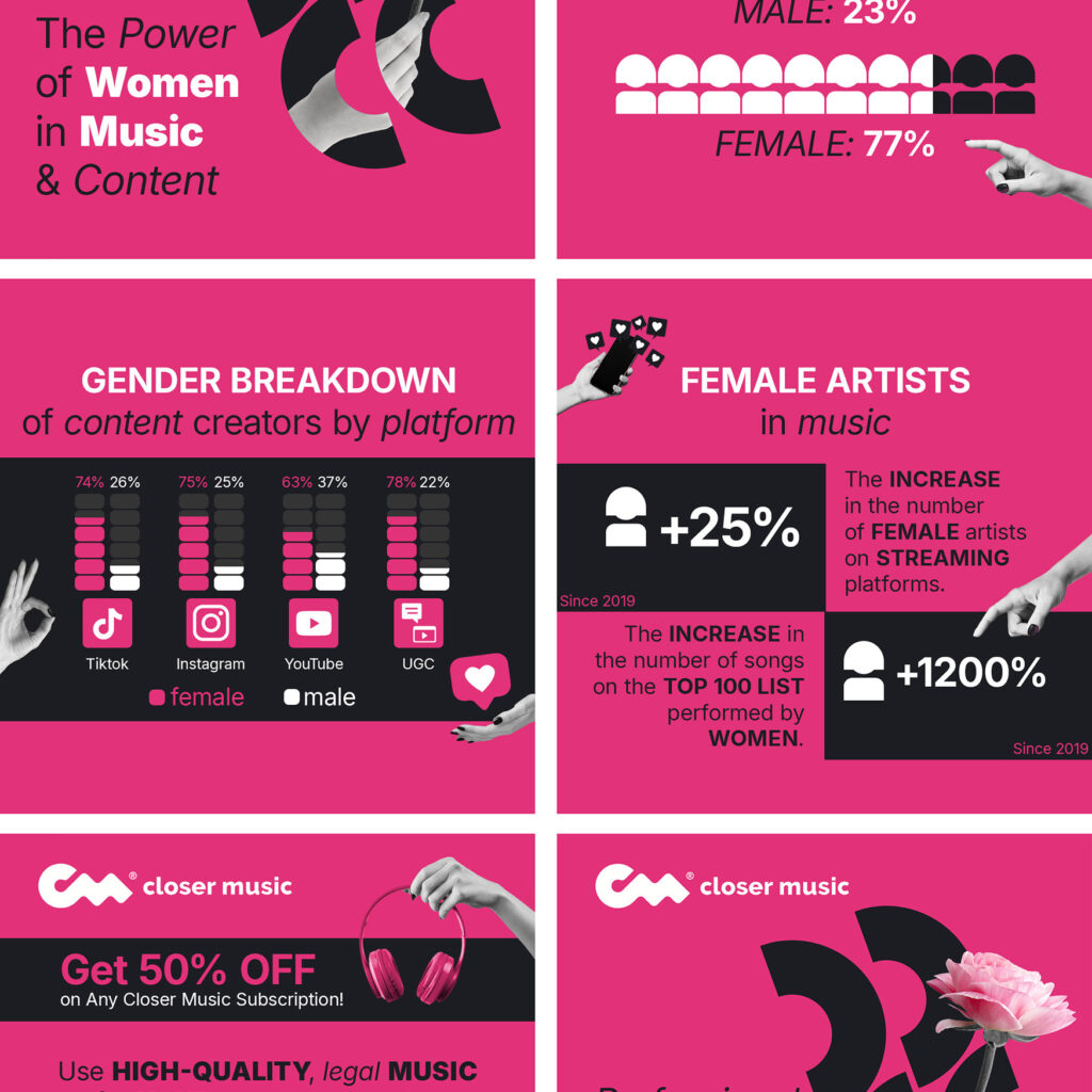 Projekt grafik reklamowych na Instagram dla Closer Music.